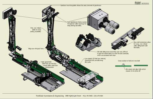 NAE bag conveyor — system diagram 1